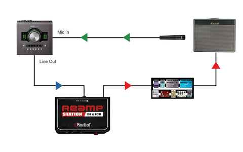 Radial Combo Ramp Radial Reamp Station - DI Box & JCR Reamp Combo