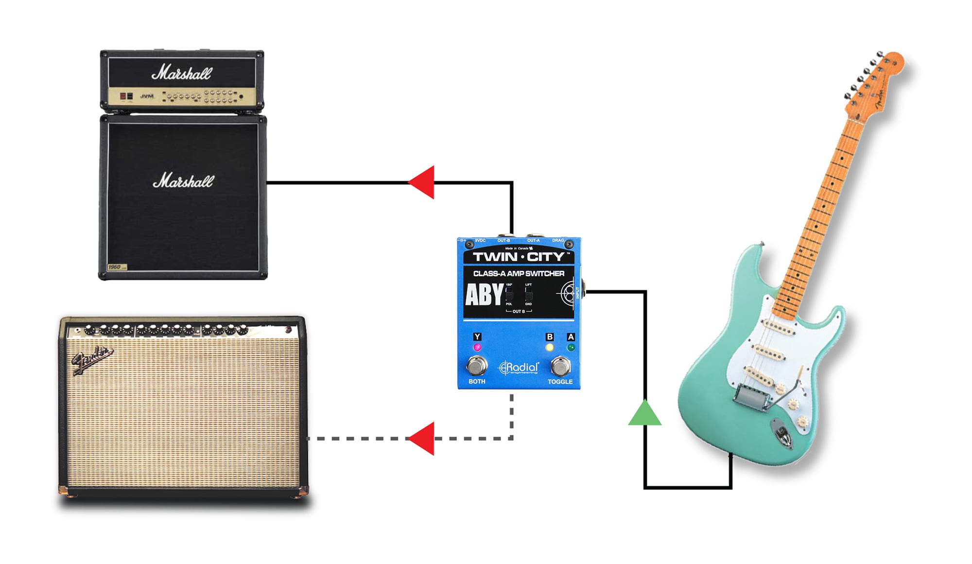 Radial Twin-City | Class A, Active ABY Switcher Pedal